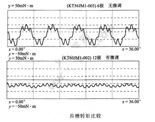 降低步进电机振动、噪音的解决方法