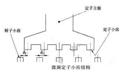 降低步進(jìn)電機(jī)振動(dòng)、噪音的解決方法