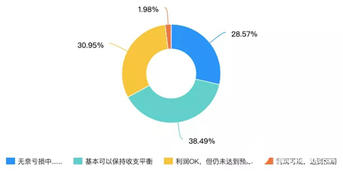 智能锁行业潮流涌动 经销商的2019风雨兼程