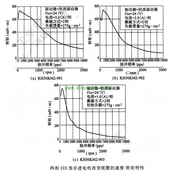 步进电机在高速时增加转矩的方法