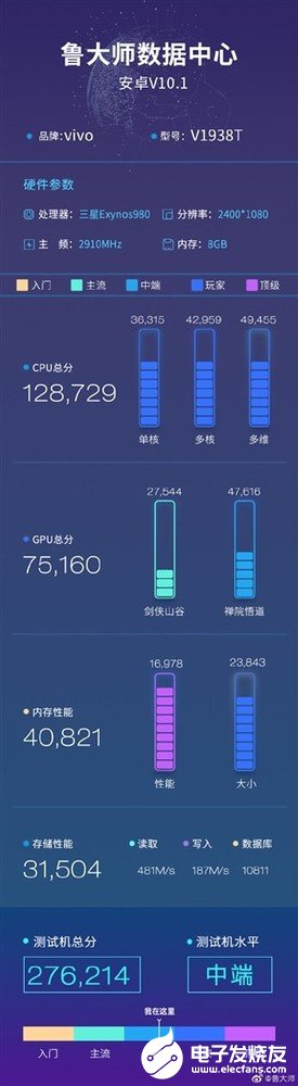 搭载Exynos 980 5G Soc新机跑分发布,硬件配置信息曝光