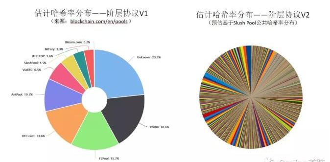 比特币挖矿的未来是怎样的