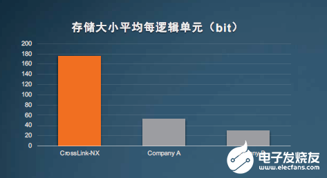 FPGA能满足边缘AI计算吗?