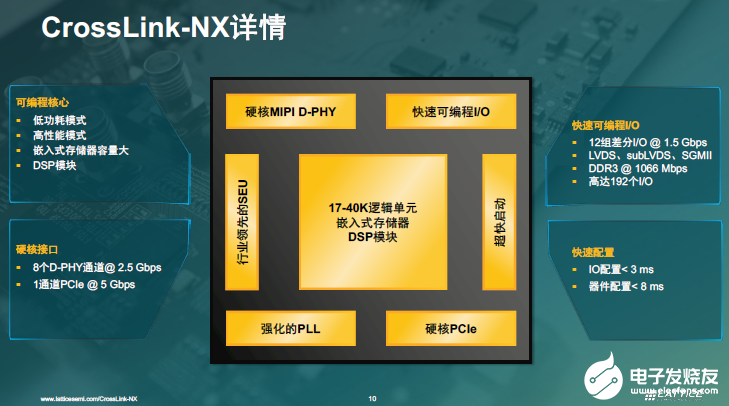 FPGA能满足边缘AI计算吗?