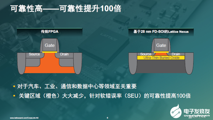 FPGA能满足边缘AI计算吗?