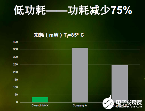 FPGA能满足边缘AI计算吗?