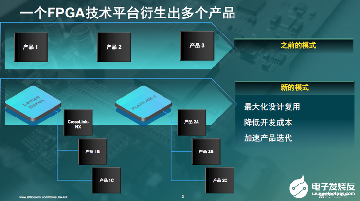 FPGA能满足边缘AI计算吗?