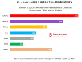 2020年线上市场和5G爆发将成市场反弹增长的两...