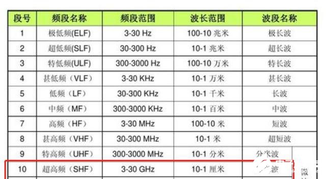 不支持毫米波就不是真5G?高通为什么这么怼华为