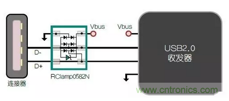 如何对PCB电路进行抗静电放电设计