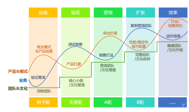 SaaS 企业怎样做才会有未来