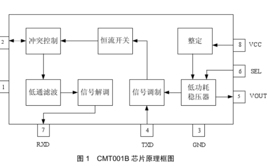 CMT100B总线从站通信接口芯片的数据手册免费下载