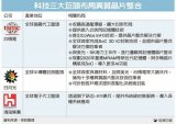 台积电、日月光同时抢食异构芯片整合商机