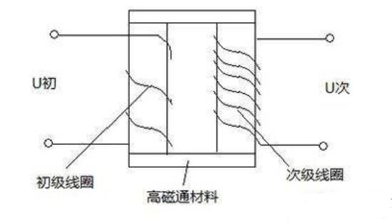 如何使晶体三极管驱动变压器产生高压