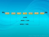 一文讀懂通信系統之信道