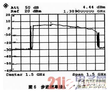 FPGA的LS波段寬帶步進頻率信號源設計方法探討   