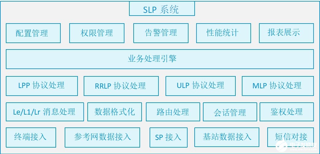 中兴通讯高精度用户面定位解决方案的优化措施介绍