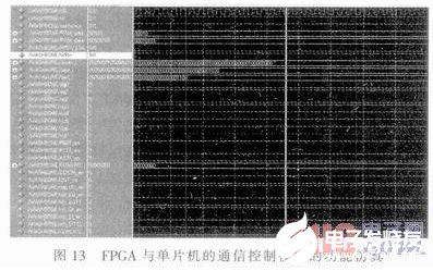 以FPGA為核心的高速誤碼測試儀設計流程概述     