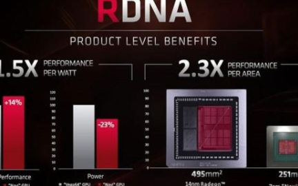 采用全新的7nm架构,AMD RDNA架构的解析