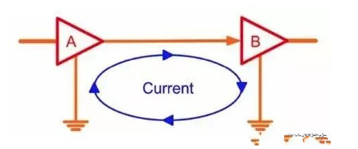 PCB高速設(shè)計(jì)信號(hào)完整性怎樣保持