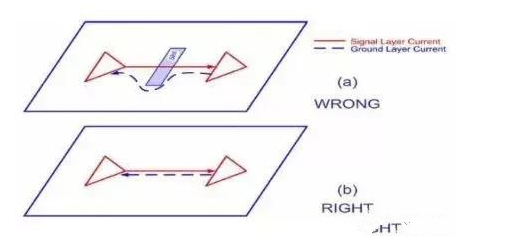 PCB高速設(shè)計(jì)信號(hào)完整性怎樣保持