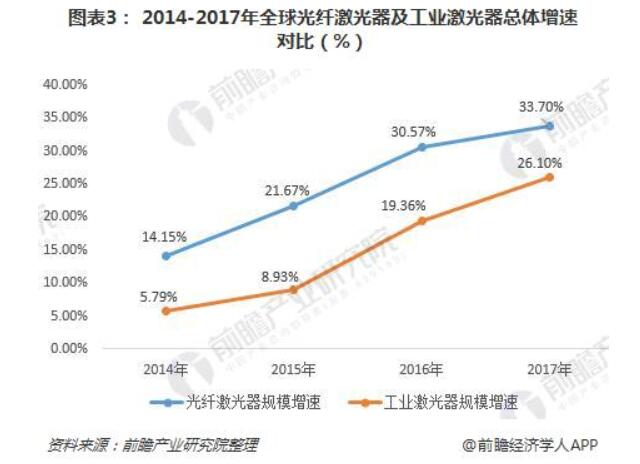 光纖激光器行業分析_光纖激光器應用領域