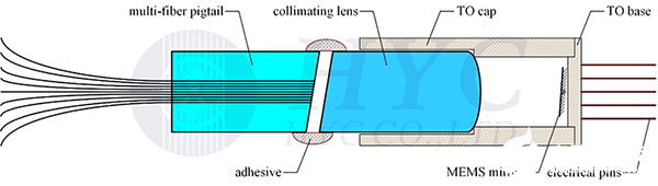 基于MEMS技术的1×N端口光开关的原理结构与用途分析