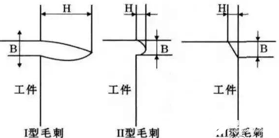 在铣削加工中去毛刺的方式及注意要点分析