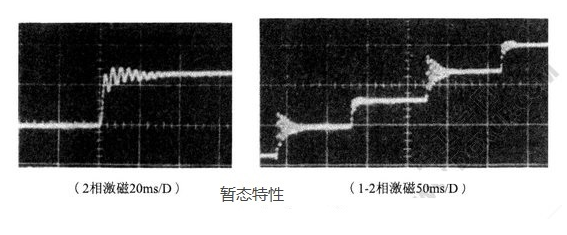 步进电机暂态（阻尼）特性的测量