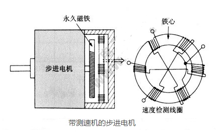 步进电机暂态（阻尼）特性的测量