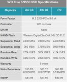 西数NVMe蓝盘升级新品SN550,PCIe 3...