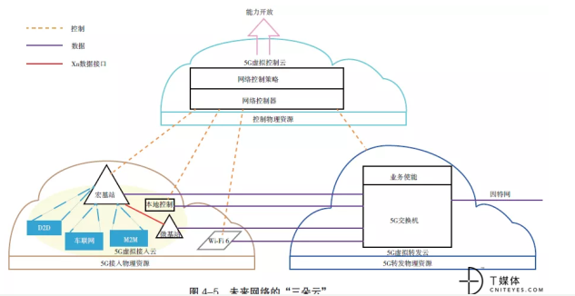 云网融合怎样得到提速