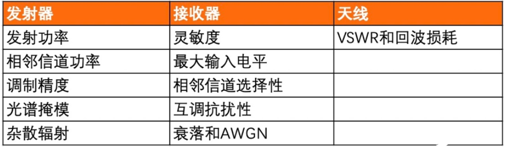 益莱储专注于创新服务，解决物联网测试的五大挑战