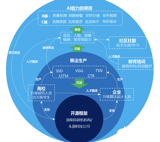 百度自研昆仑云服务器上线 加速AI技术与各行各业深度融合的步伐   