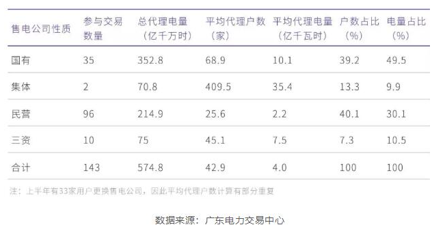 區塊鏈與電力會擦出什么火花