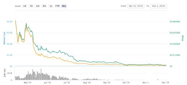 ICO與IEO之間的區(qū)別及作用解析