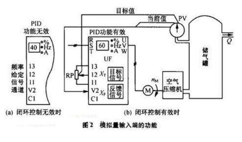 变频器主要预置了哪些功能？