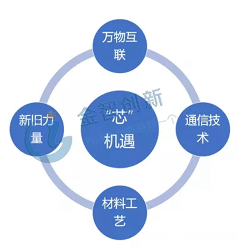 5G芯片领域机遇与挑战并存 加大产品和技术的布局...
