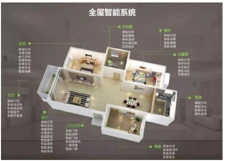 智能家居的发展最依赖的是什么技术