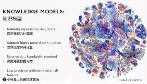 Graphcore致力于全新架构AI芯片 争取满足当下的市场需求