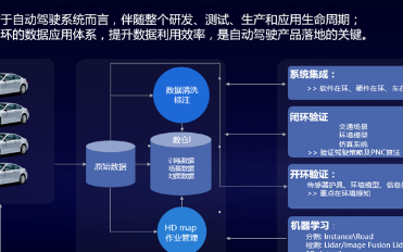腾讯举办首个自动驾驶技术开放日 助力自动驾驶产品...