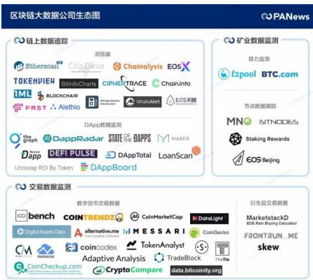 区块链和大数据联合可以给公司带来盈利吗