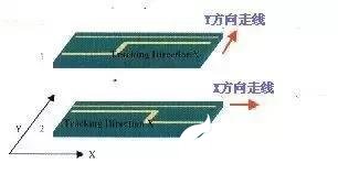 高速信號PCB走線屏蔽設計方案