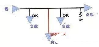 高速信号