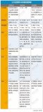 详解三大运营商5G终端策略