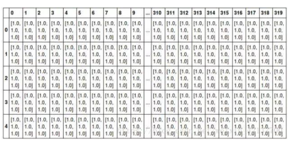 什么是标量机？标量、向量、张量的区别