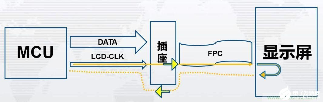 电子产品时钟EMI测试超标的原因分析