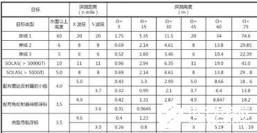 電磁波微分差技術怎么對付船運難題