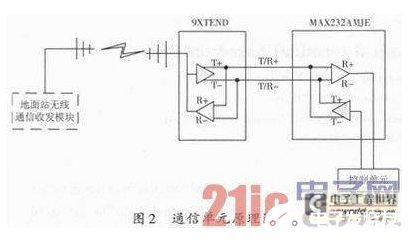 以DSP为控制核心的机载远程投放控制终端设计流程概述  