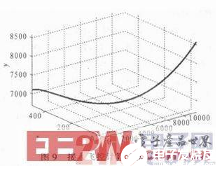 一种基于DSP+FPGA结构的通用飞控计算机设计方法介绍   